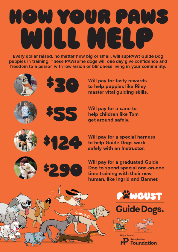 Poster - Your Impact